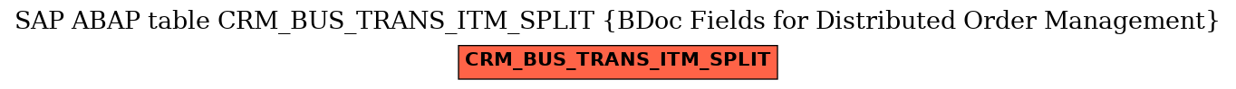 E-R Diagram for table CRM_BUS_TRANS_ITM_SPLIT (BDoc Fields for Distributed Order Management)