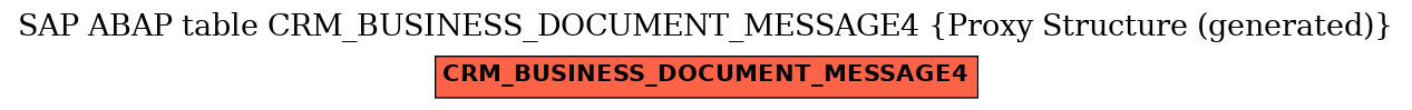 E-R Diagram for table CRM_BUSINESS_DOCUMENT_MESSAGE4 (Proxy Structure (generated))