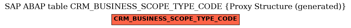 E-R Diagram for table CRM_BUSINESS_SCOPE_TYPE_CODE (Proxy Structure (generated))
