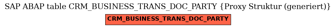E-R Diagram for table CRM_BUSINESS_TRANS_DOC_PARTY (Proxy Struktur (generiert))