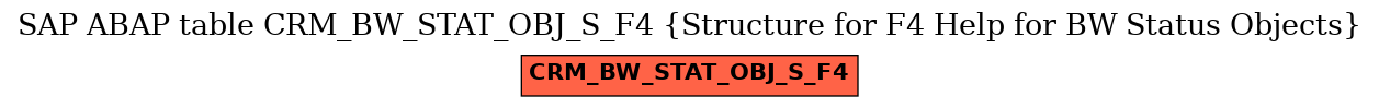 E-R Diagram for table CRM_BW_STAT_OBJ_S_F4 (Structure for F4 Help for BW Status Objects)