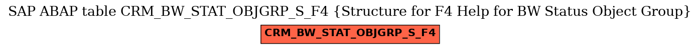 E-R Diagram for table CRM_BW_STAT_OBJGRP_S_F4 (Structure for F4 Help for BW Status Object Group)