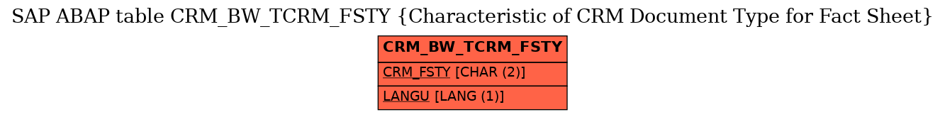 E-R Diagram for table CRM_BW_TCRM_FSTY (Characteristic of CRM Document Type for Fact Sheet)