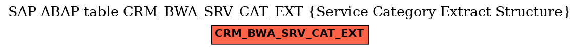 E-R Diagram for table CRM_BWA_SRV_CAT_EXT (Service Category Extract Structure)