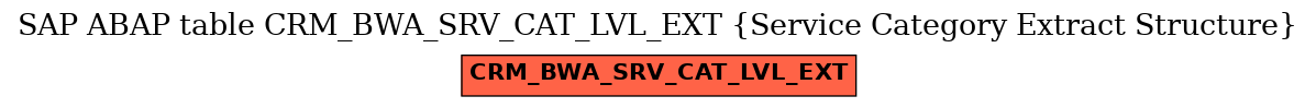 E-R Diagram for table CRM_BWA_SRV_CAT_LVL_EXT (Service Category Extract Structure)