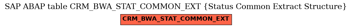 E-R Diagram for table CRM_BWA_STAT_COMMON_EXT (Status Common Extract Structure)