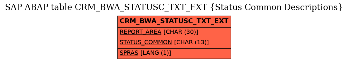 E-R Diagram for table CRM_BWA_STATUSC_TXT_EXT (Status Common Descriptions)