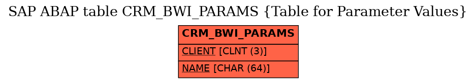 E-R Diagram for table CRM_BWI_PARAMS (Table for Parameter Values)