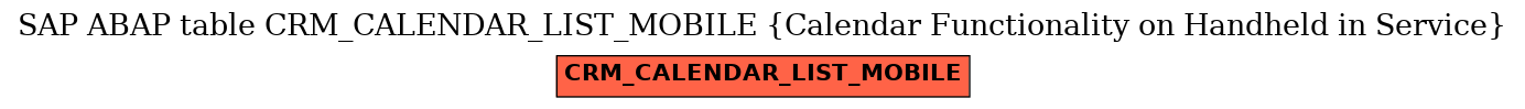 E-R Diagram for table CRM_CALENDAR_LIST_MOBILE (Calendar Functionality on Handheld in Service)