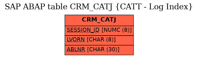 E-R Diagram for table CRM_CATJ (CATT - Log Index)