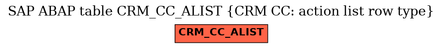 E-R Diagram for table CRM_CC_ALIST (CRM CC: action list row type)