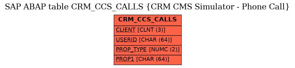 E-R Diagram for table CRM_CCS_CALLS (CRM CMS Simulator - Phone Call)