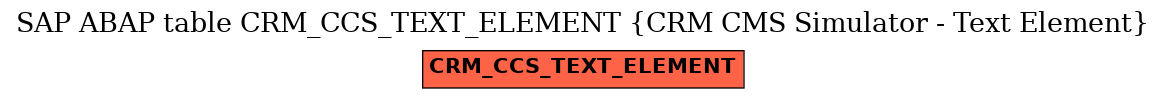 E-R Diagram for table CRM_CCS_TEXT_ELEMENT (CRM CMS Simulator - Text Element)