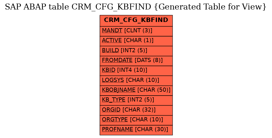 E-R Diagram for table CRM_CFG_KBFIND (Generated Table for View)