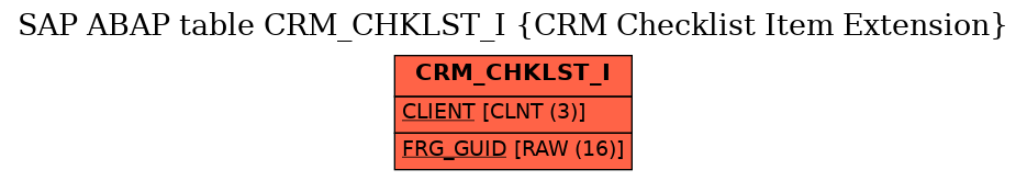 E-R Diagram for table CRM_CHKLST_I (CRM Checklist Item Extension)