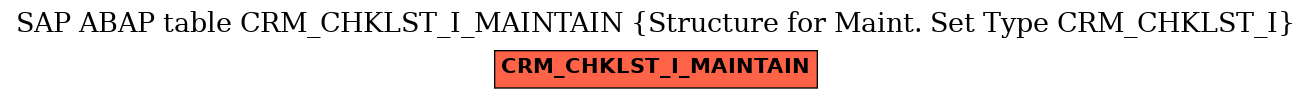 E-R Diagram for table CRM_CHKLST_I_MAINTAIN (Structure for Maint. Set Type CRM_CHKLST_I)