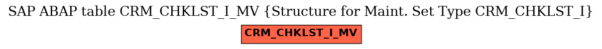 E-R Diagram for table CRM_CHKLST_I_MV (Structure for Maint. Set Type CRM_CHKLST_I)