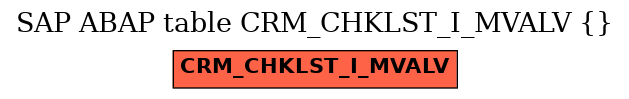E-R Diagram for table CRM_CHKLST_I_MVALV ()