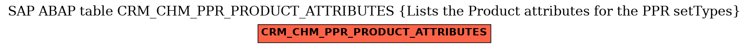 E-R Diagram for table CRM_CHM_PPR_PRODUCT_ATTRIBUTES (Lists the Product attributes for the PPR setTypes)