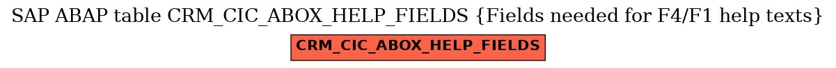 E-R Diagram for table CRM_CIC_ABOX_HELP_FIELDS (Fields needed for F4/F1 help texts)