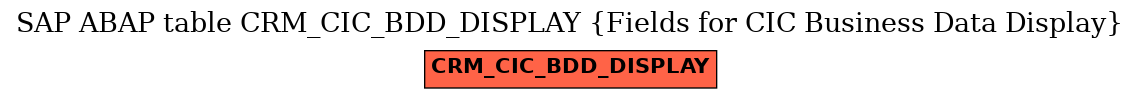 E-R Diagram for table CRM_CIC_BDD_DISPLAY (Fields for CIC Business Data Display)