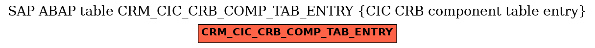 E-R Diagram for table CRM_CIC_CRB_COMP_TAB_ENTRY (CIC CRB component table entry)