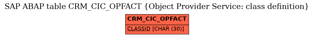 E-R Diagram for table CRM_CIC_OPFACT (Object Provider Service: class definition)