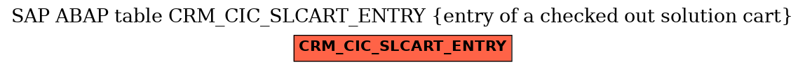 E-R Diagram for table CRM_CIC_SLCART_ENTRY (entry of a checked out solution cart)