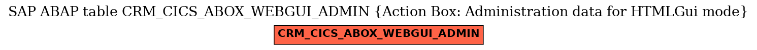 E-R Diagram for table CRM_CICS_ABOX_WEBGUI_ADMIN (Action Box: Administration data for HTMLGui mode)