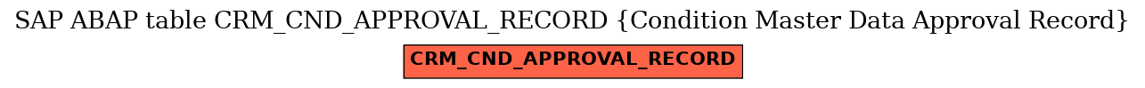 E-R Diagram for table CRM_CND_APPROVAL_RECORD (Condition Master Data Approval Record)