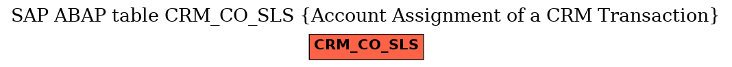 E-R Diagram for table CRM_CO_SLS (Account Assignment of a CRM Transaction)