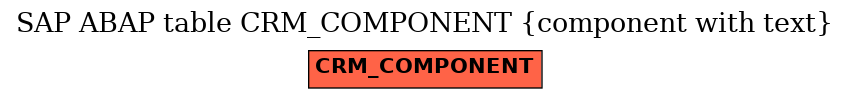 E-R Diagram for table CRM_COMPONENT (component with text)