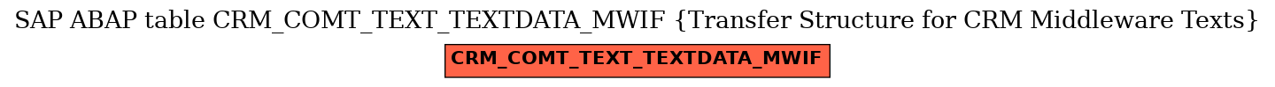 E-R Diagram for table CRM_COMT_TEXT_TEXTDATA_MWIF (Transfer Structure for CRM Middleware Texts)