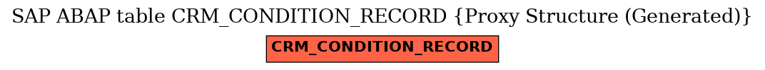 E-R Diagram for table CRM_CONDITION_RECORD (Proxy Structure (Generated))