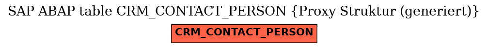 E-R Diagram for table CRM_CONTACT_PERSON (Proxy Struktur (generiert))