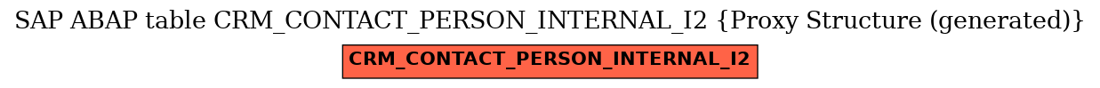 E-R Diagram for table CRM_CONTACT_PERSON_INTERNAL_I2 (Proxy Structure (generated))