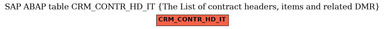 E-R Diagram for table CRM_CONTR_HD_IT (The List of contract headers, items and related DMR)