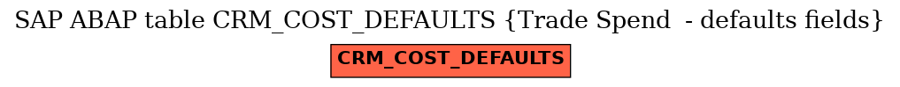 E-R Diagram for table CRM_COST_DEFAULTS (Trade Spend  - defaults fields)