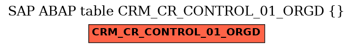 E-R Diagram for table CRM_CR_CONTROL_01_ORGD ()