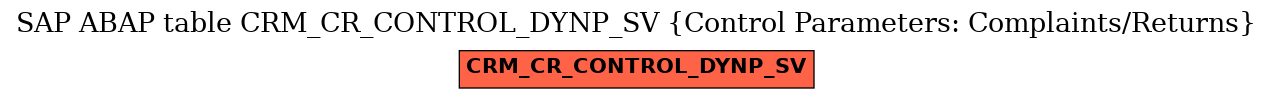 E-R Diagram for table CRM_CR_CONTROL_DYNP_SV (Control Parameters: Complaints/Returns)