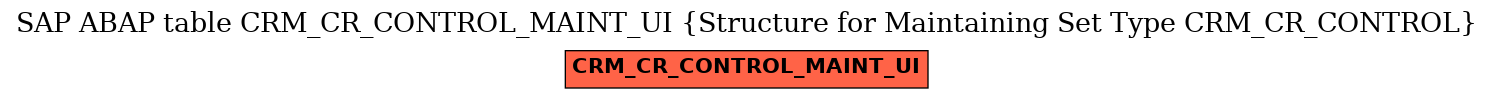 E-R Diagram for table CRM_CR_CONTROL_MAINT_UI (Structure for Maintaining Set Type CRM_CR_CONTROL)