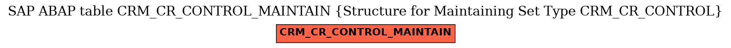 E-R Diagram for table CRM_CR_CONTROL_MAINTAIN (Structure for Maintaining Set Type CRM_CR_CONTROL)