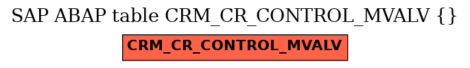E-R Diagram for table CRM_CR_CONTROL_MVALV ()