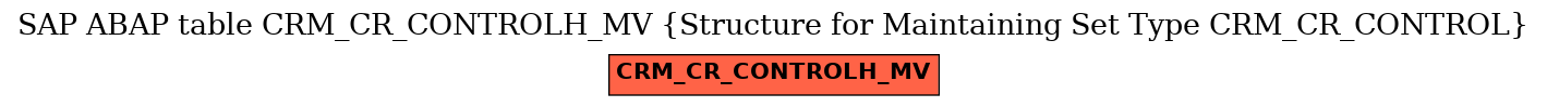 E-R Diagram for table CRM_CR_CONTROLH_MV (Structure for Maintaining Set Type CRM_CR_CONTROL)