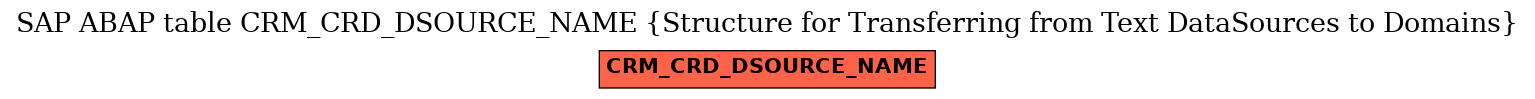 E-R Diagram for table CRM_CRD_DSOURCE_NAME (Structure for Transferring from Text DataSources to Domains)