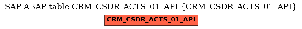 E-R Diagram for table CRM_CSDR_ACTS_01_API (CRM_CSDR_ACTS_01_API)