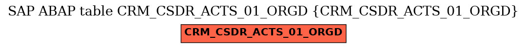 E-R Diagram for table CRM_CSDR_ACTS_01_ORGD (CRM_CSDR_ACTS_01_ORGD)