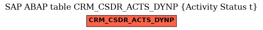 E-R Diagram for table CRM_CSDR_ACTS_DYNP (Activity Status t)