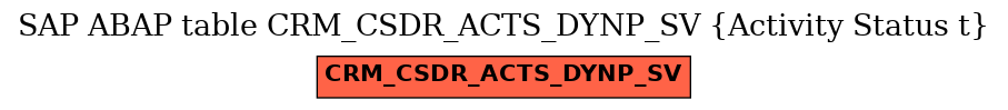 E-R Diagram for table CRM_CSDR_ACTS_DYNP_SV (Activity Status t)