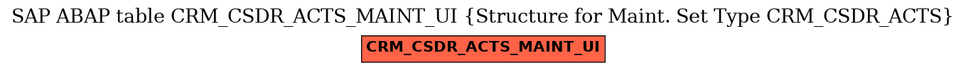 E-R Diagram for table CRM_CSDR_ACTS_MAINT_UI (Structure for Maint. Set Type CRM_CSDR_ACTS)